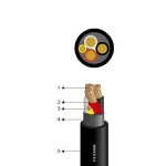 Cable Multipolar Libre de Halógenos N2XOH - INDECO